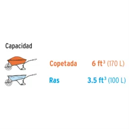  Carretillas 6 ft3 750kg Super Reforzado Calibre18 Imponchable, Truper 100417 245.762712 Carretilla Buggy Industrial 100 Litros 