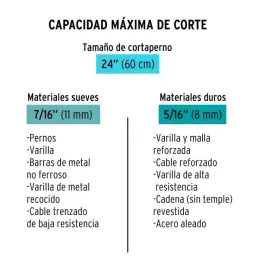  Cizallas Profesionales Corte 7/16" Medida 24", Acero al cromo molibdeno, CP-24X 12833 Truper 81.355932 Cizallas Profesionales 2