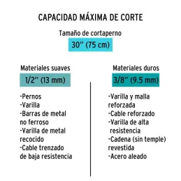  Cizallas Profesionales Corte 1/2" Medida 30", Acero al cromo molibdeno, CP-30X 12834 Truper 109.322034 Cizallas Profesionales 3