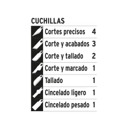 Juego de 10 Cuchillas Hobby con estuche, Truper 17512 - Truper 3