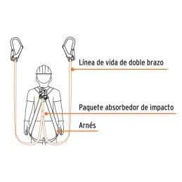 Linea de Vida con absorbedor de impacto, Doble Brazo, MFA 1632kg, Certificacion ANSI, CAB-5432-18-A 10509 Truper - Truper 3
