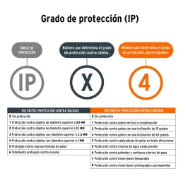 Linternas Led de Campamento 550lm 16m Tipo Farol Pilas3D Truper 10760 - Truper 4